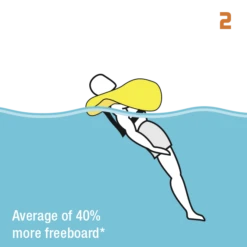 Crewsaver ErgoFit 190N Offshore Automatic Lifejacket - Black -Cheap Surfboards Store 0001997 0