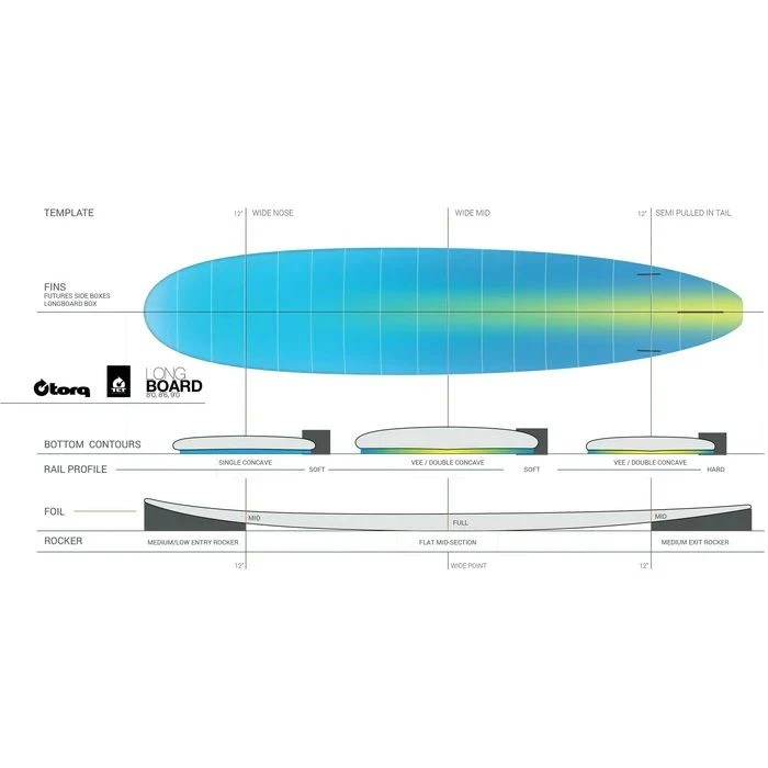 Torq Tet Long Classic Lines Surfboard 6 Torq Tet Long Classic Lines Surfboard - Image 4