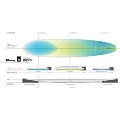 Torq Tet Long Classic Lines Surfboard - Light Stone 18 Torq Tet Long Classic Lines Surfboard - Light Stone -Cheap Surfboards Store 22 longboard shape sheet 91 96 e18c6ce9 4d52 48d8 a790 78b11071e3d3 700x