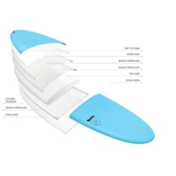 Torq Soft Deck Mod Fun V+ Surfboard - Blue -Cheap Surfboards Store 22 softdeck construction c81173db dcaa 479e 890a c1457827776d 700x