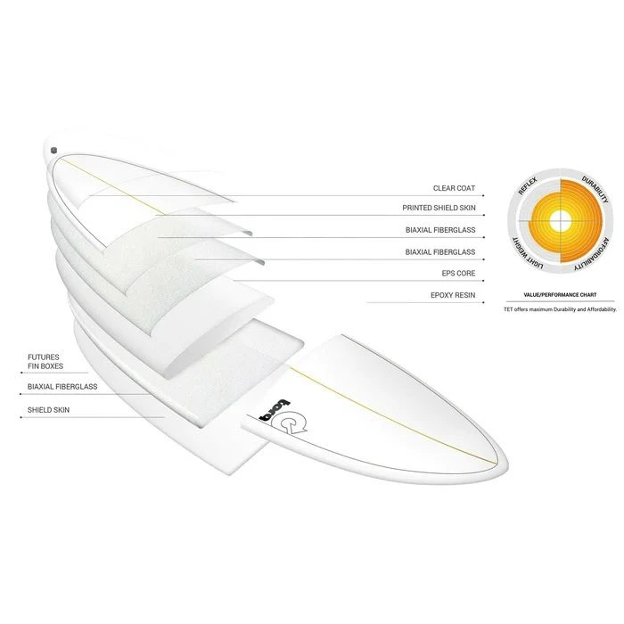 Torq Tet Long Classic Lines Surfboard 8 Torq Tet Long Classic Lines Surfboard - Image 6