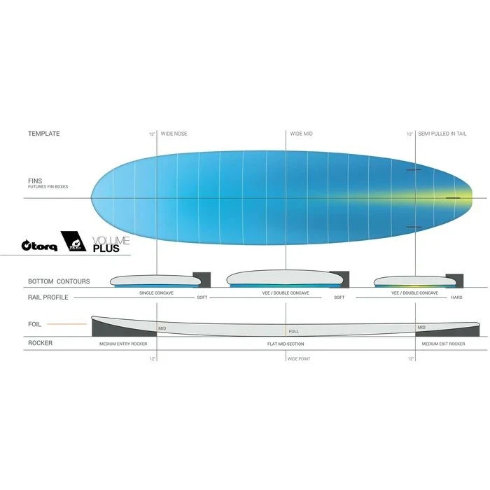 Torq Ted Mod Fun V+ Carbon Strip Colour Surfboard - Red 5 Torq Ted Mod Fun V+ Carbon Strip Colour Surfboard - Red - Image 3