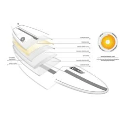 Torq Chancho X-Lite Channel Islands Surfboard - Blue + Pinline -Cheap Surfboards Store 22 xlite chancho construction tab 700x