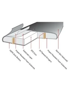 Ocean & Earth 5ft 8 Flying Fish Ezi Rider Foam Surfboard 10 Ocean & Earth 5ft 8 Flying Fish Ezi Rider Foam Surfboard -Cheap Surfboards Store ezi rider construction 74609.1599711466