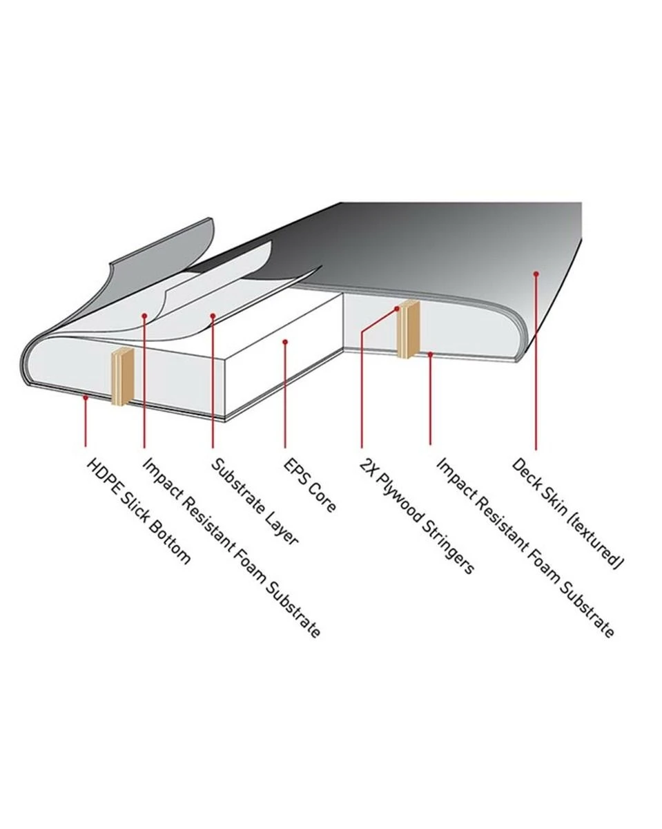 Ocean & Earth 5ft 8 Flying Fish Ezi Rider Foam Surfboard 6 Ocean & Earth 5ft 8 Flying Fish Ezi Rider Foam Surfboard - Image 4