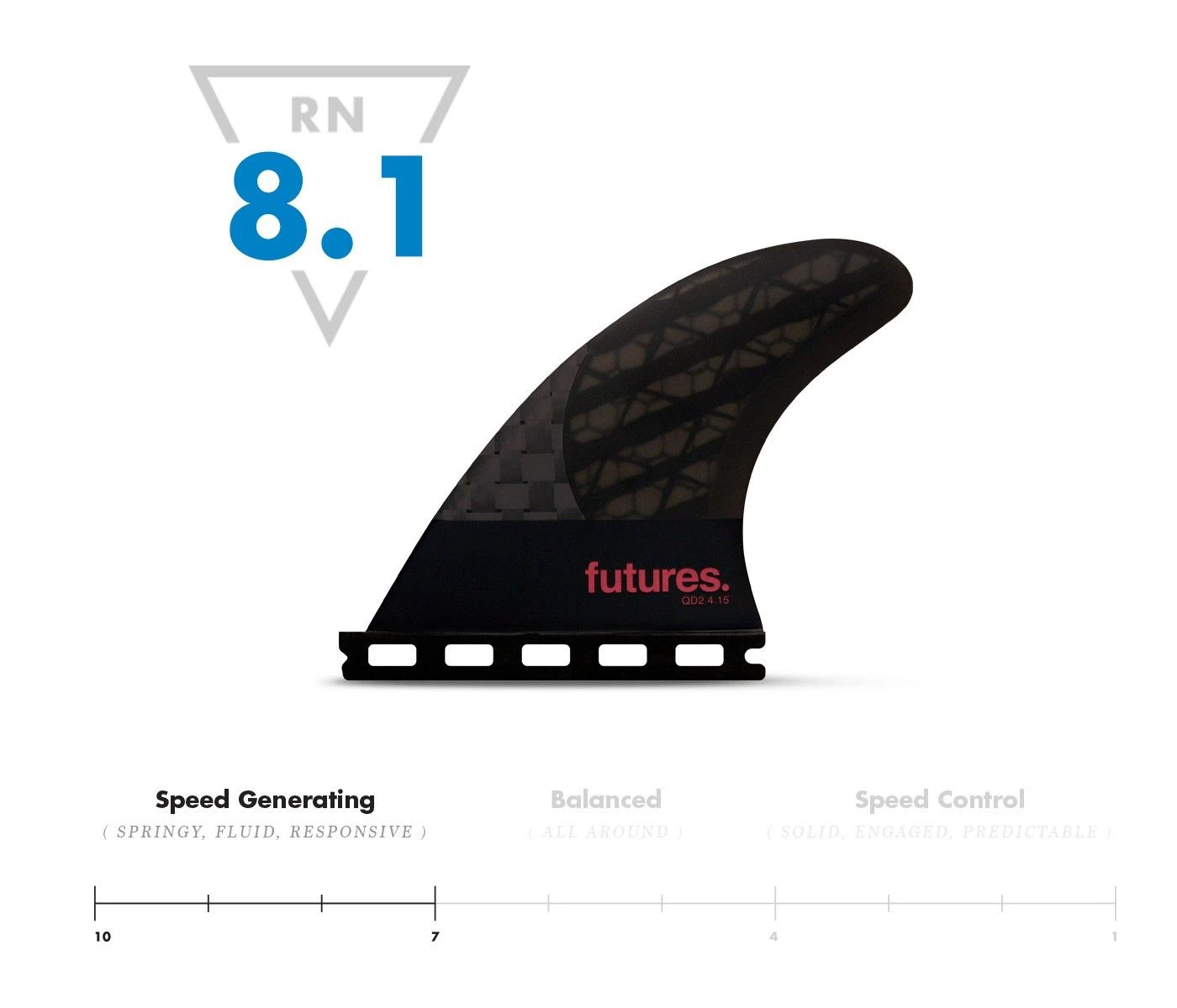 Futures QD2 4.15 Blackstix Rear Quads - Large 4 Futures QD2 4.15 Blackstix Rear Quads - Large - Image 2