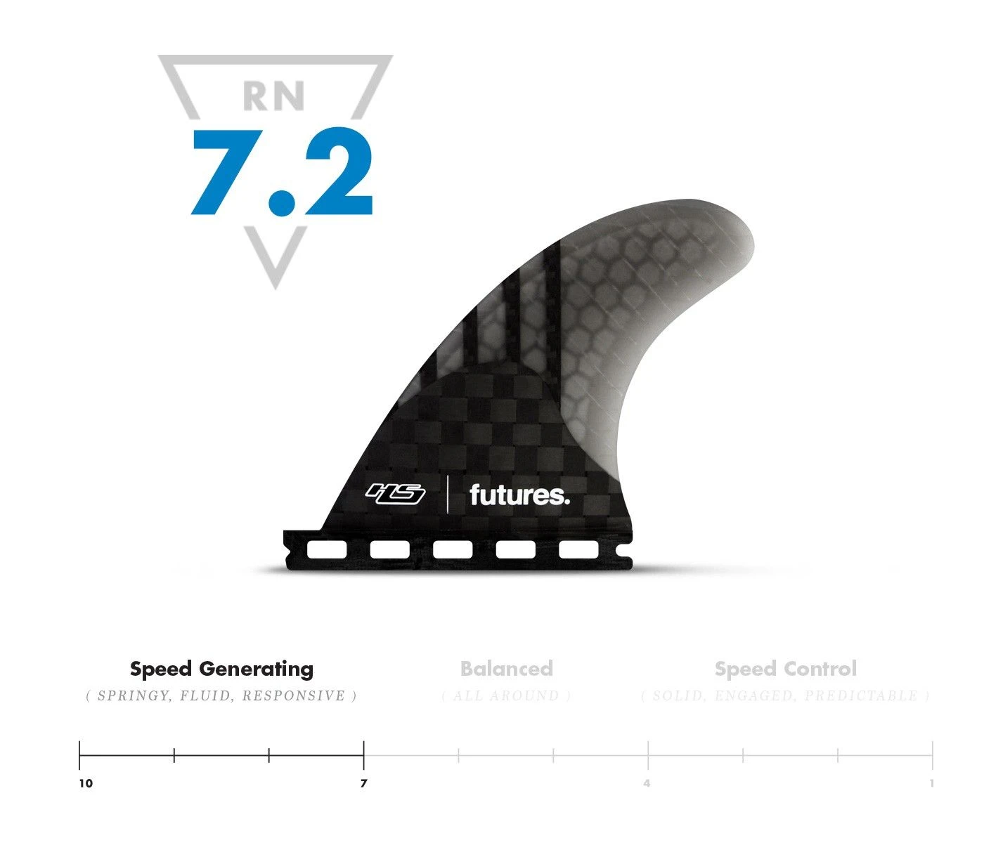 Futures HS 4.20 Generation Rear Quad Fin Set - Large 4 Futures HS 4.20 Generation Rear Quad Fin Set - Large - Image 2