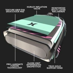 Hurley Advantage Dark Smoke 10' 6" Inflatable Paddleboard Set -Cheap Surfboards Store hurley dark smoke board construction