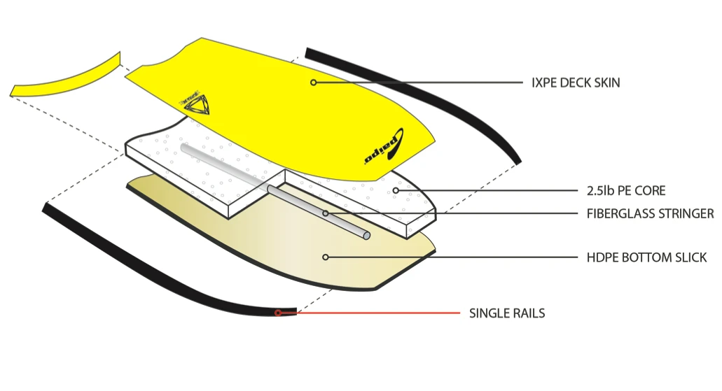 Paipo Elite PE Bodyboard 4 Paipo Elite PE Bodyboard - Image 2