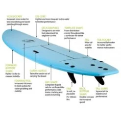 Ocean & Earth 6ft SSB School Softboard - Blue 7 Ocean & Earth 6ft SSB School Softboard - Blue -Cheap Surfboards Store ssb blue details 1 600x600 1