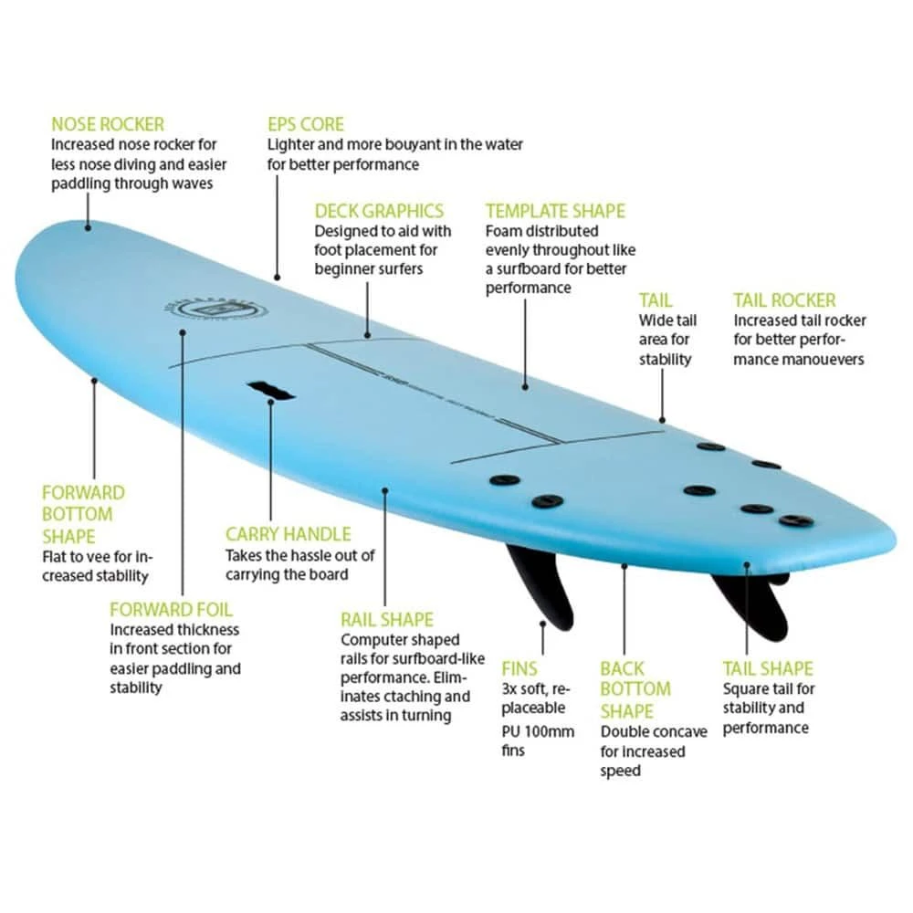 Ocean & Earth 7ft School Softboard - Lime 4 Ocean & Earth 7ft School Softboard - Lime - Image 2