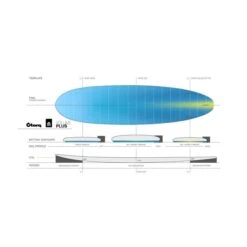 Torq Tet Mod Fun V+ Pinline Colour Rail Surfboard - Grey -Cheap Surfboards Store tq20 v shape b1a2245e 9ffd 49c3 b617 266da0d6d35f 700x