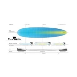 Torq Tet Long Carbon Strip Colour Surfboard - Teal -Cheap Surfboards Store tq 8 mimi longboard shape 700x