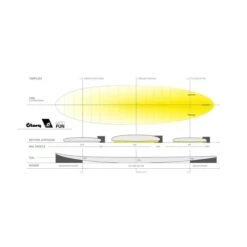 Torq Tet Mod Fun Carbon Strip Surfboard - White -Cheap Surfboards Store tq 8 tetcs modfun shape 700x