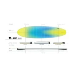 Torq Chancho X-Lite Channel Islands Surfboard - Blue + Pinline -Cheap Surfboards Store tq 9 chancho shape 700x